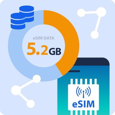 eSIM DATA 5.2GB