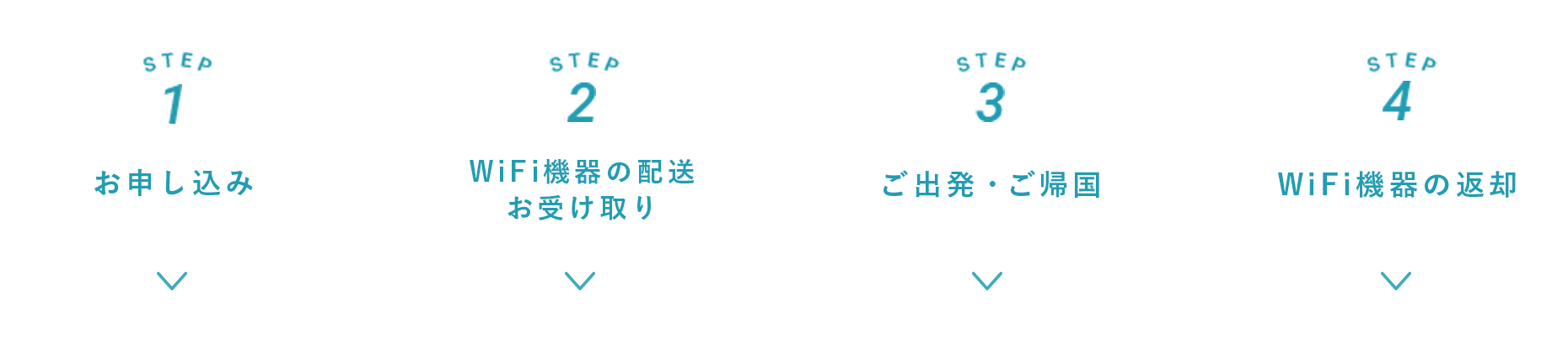 お申し込みもお手軽でご利用もカンタン