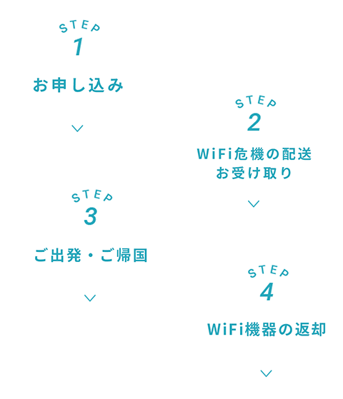 お申し込みもお手軽でご利用もカンタン