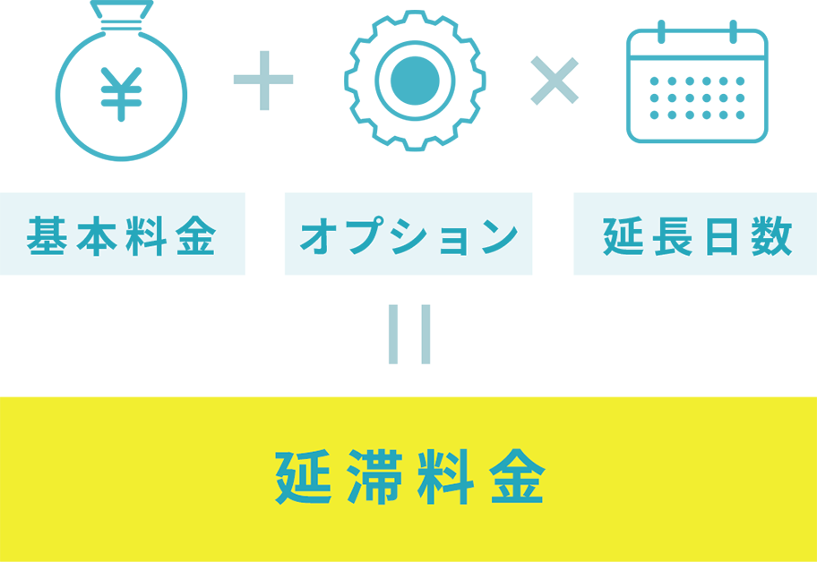 延滞料金＝(基本料金＋オプション料金)×延長日数×1.5