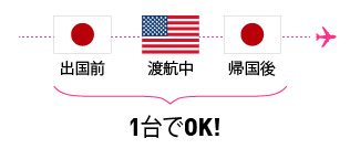 出国前→渡航中→帰国後→1台でOK!