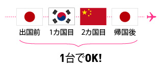 出国前→1カ国目→2カ国目→1台でOK!